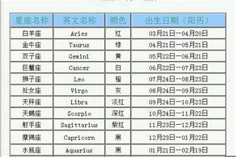 五月30日 星座|5月30日出生的人